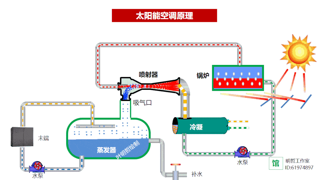节能开云体育 开云官网减排技术大全——科普版(图18)