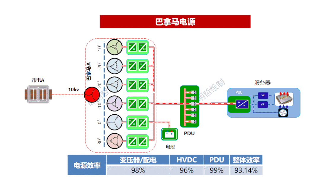 节能开云体育 开云官网减排技术大全——科普版(图9)