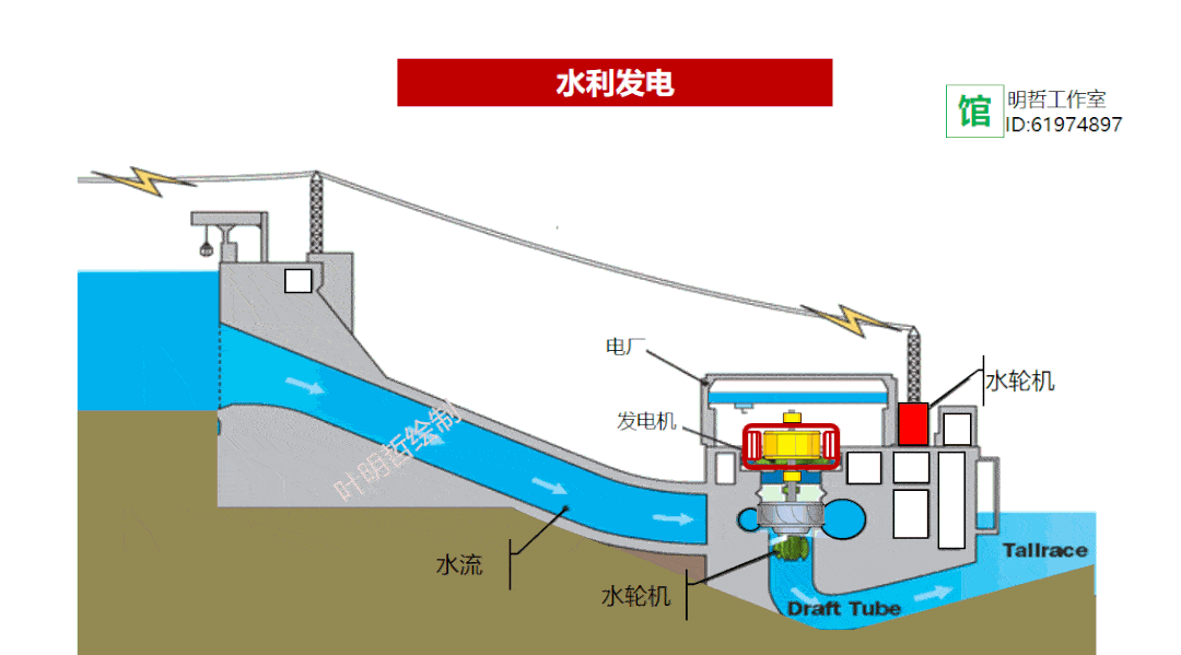 节能开云体育 开云官网减排技术大全——科普版(图13)