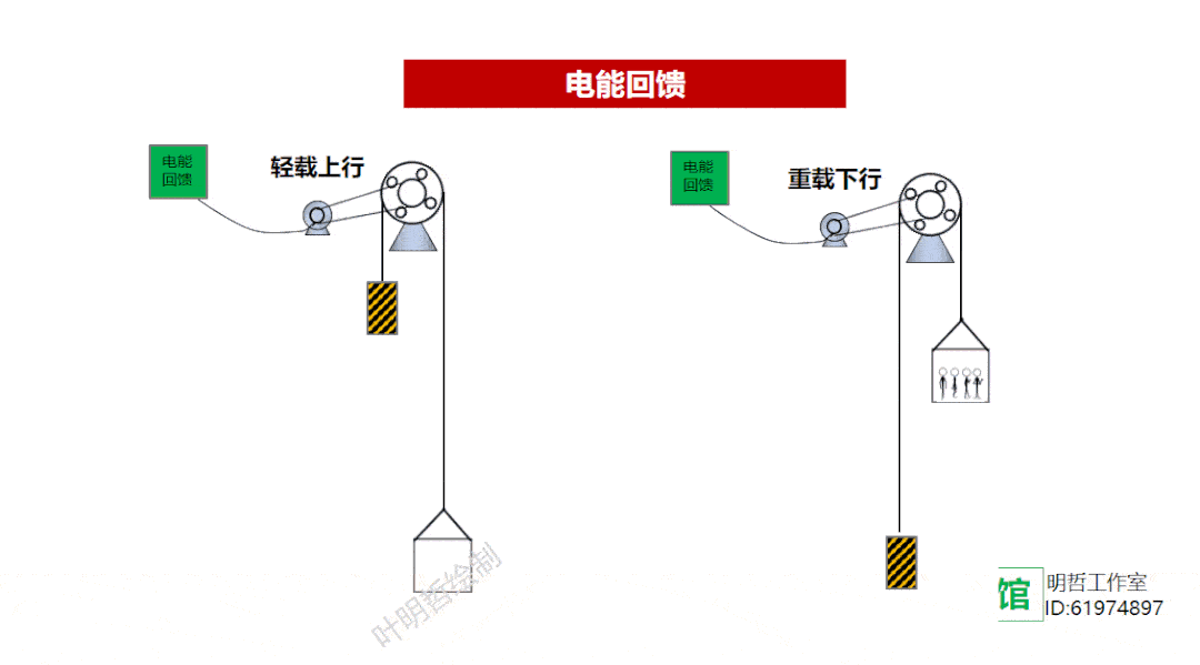 节能开云体育 开云官网减排技术大全——科普版(图12)
