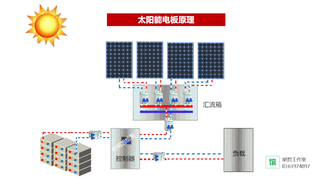 节能开云体育 开云官网减排技术大全——科普版(图15)