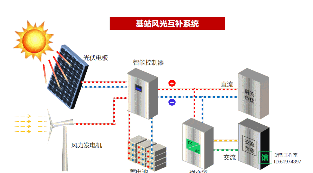 节能开云体育 开云官网减排技术大全——科普版(图16)