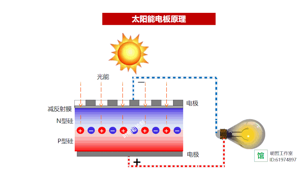 节能开云体育 开云官网减排技术大全——科普版(图14)
