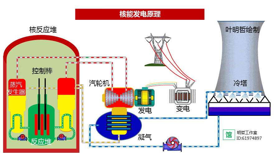 节能开云体育 开云官网减排技术大全——科普版(图21)