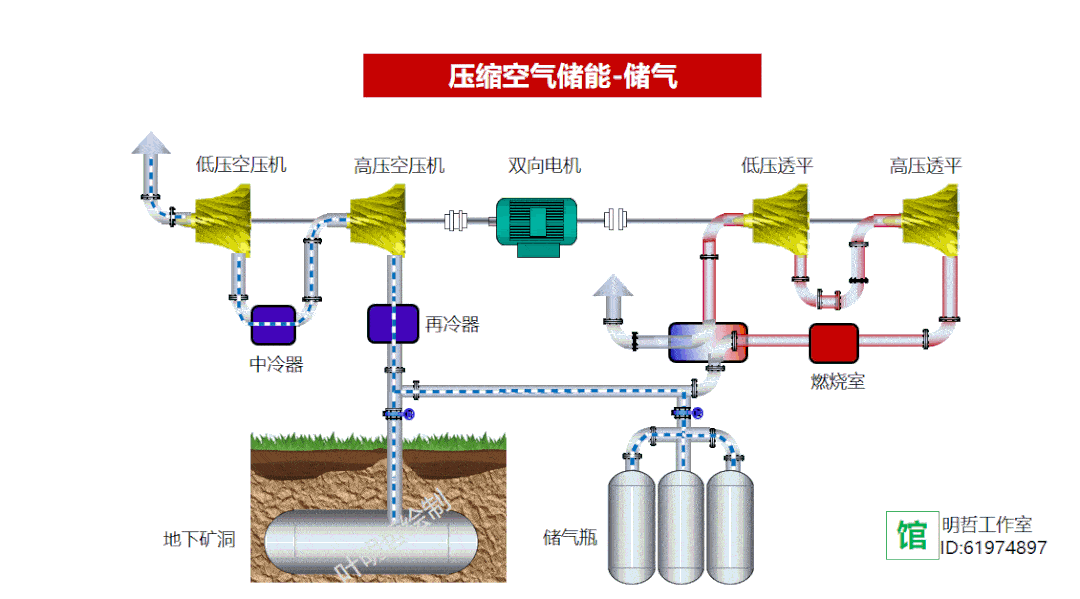 节能开云体育 开云官网减排技术大全——科普版(图28)