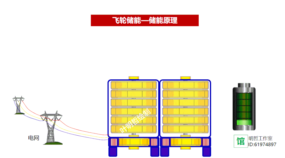 节能开云体育 开云官网减排技术大全——科普版(图26)