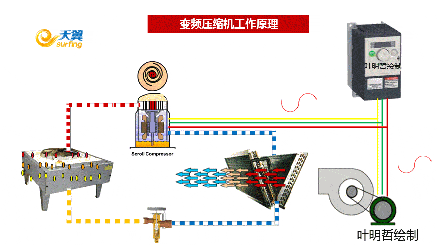 节能开云体育 开云官网减排技术大全——科普版(图37)