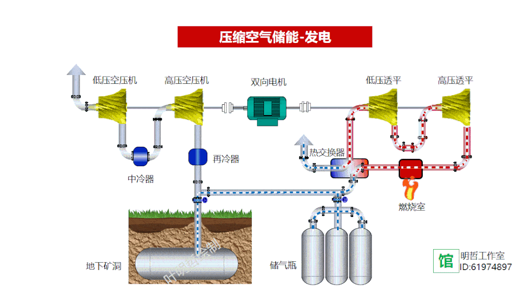 节能开云体育 开云官网减排技术大全——科普版(图29)
