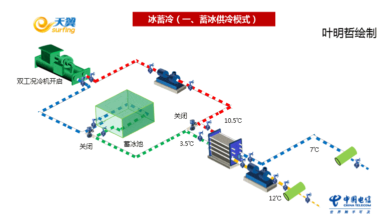 节能开云体育 开云官网减排技术大全——科普版(图35)