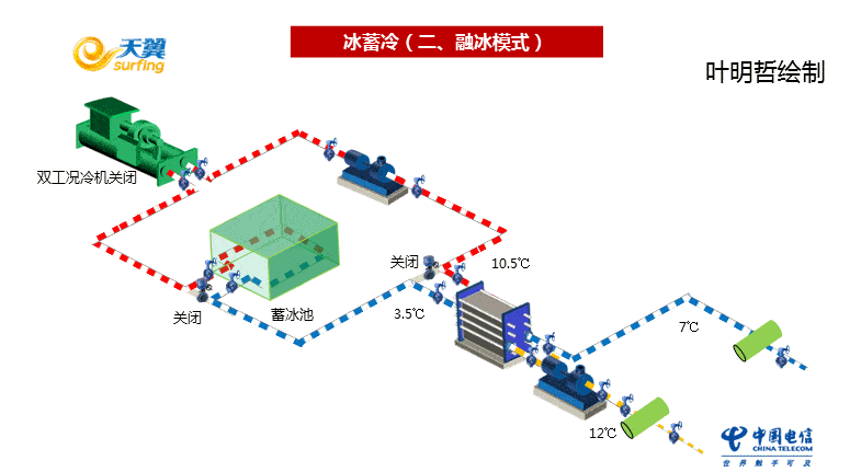 节能开云体育 开云官网减排技术大全——科普版(图36)