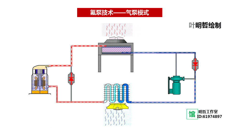 节能开云体育 开云官网减排技术大全——科普版(图40)