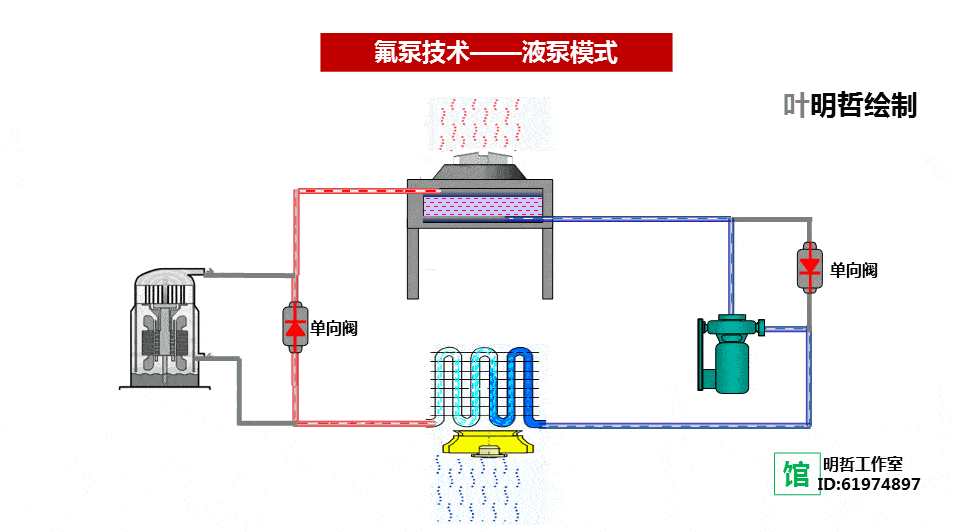 节能开云体育 开云官网减排技术大全——科普版(图41)