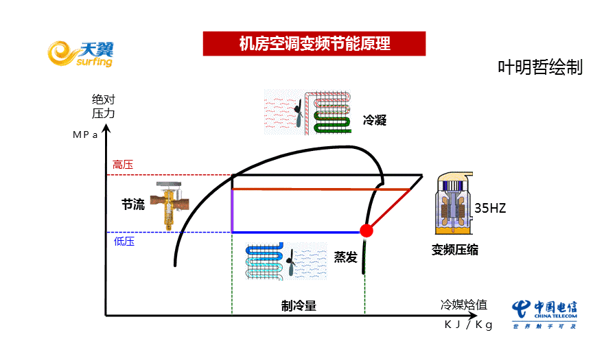 节能开云体育 开云官网减排技术大全——科普版(图39)