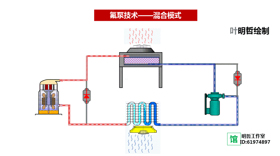 节能开云体育 开云官网减排技术大全——科普版(图42)