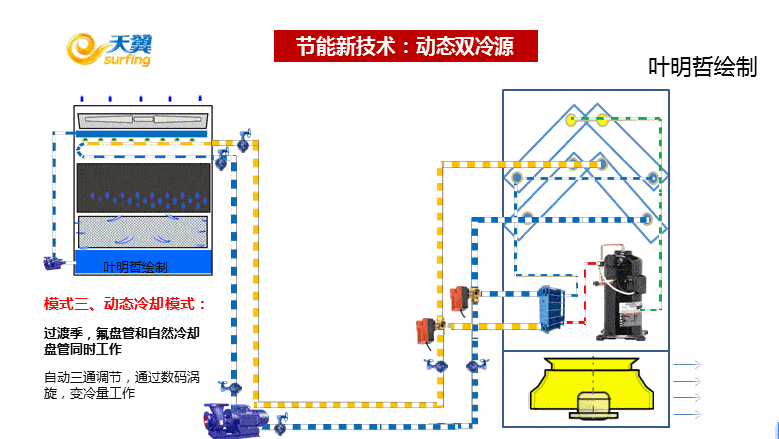 节能开云体育 开云官网减排技术大全——科普版(图45)