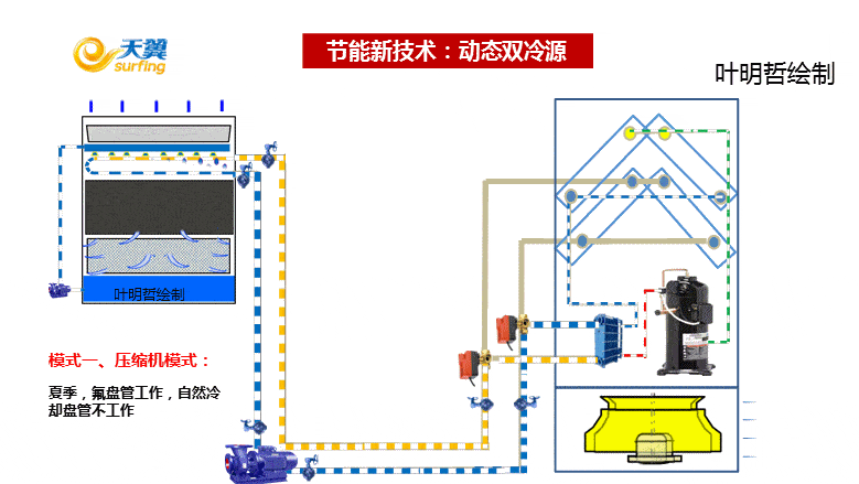 节能开云体育 开云官网减排技术大全——科普版(图43)