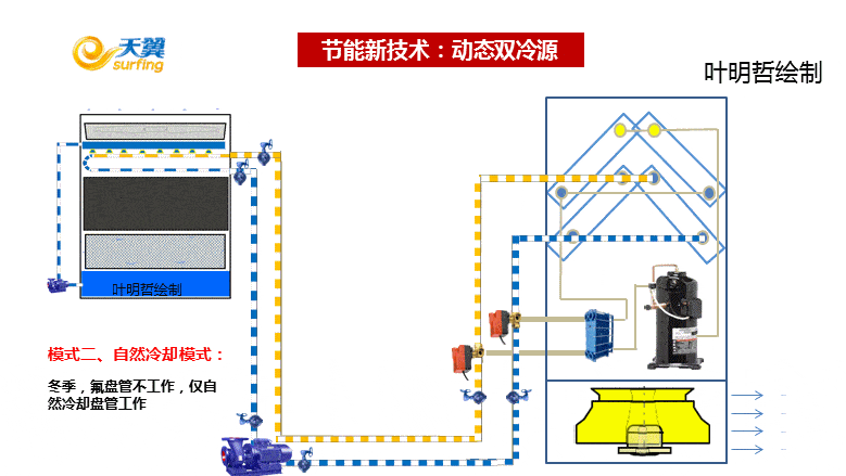 节能开云体育 开云官网减排技术大全——科普版(图44)