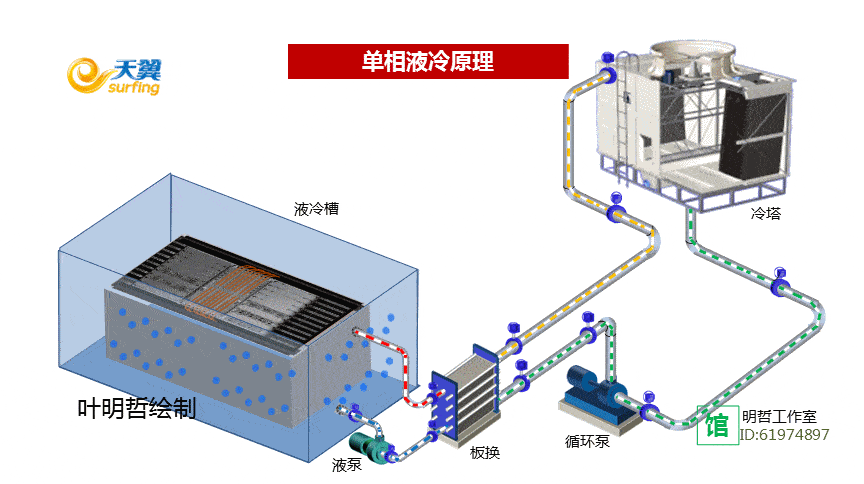 节能开云体育 开云官网减排技术大全——科普版(图76)