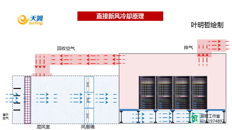 节能开云体育 开云官网减排技术大全——科普版(图54)