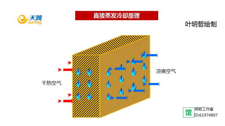 节能开云体育 开云官网减排技术大全——科普版(图58)