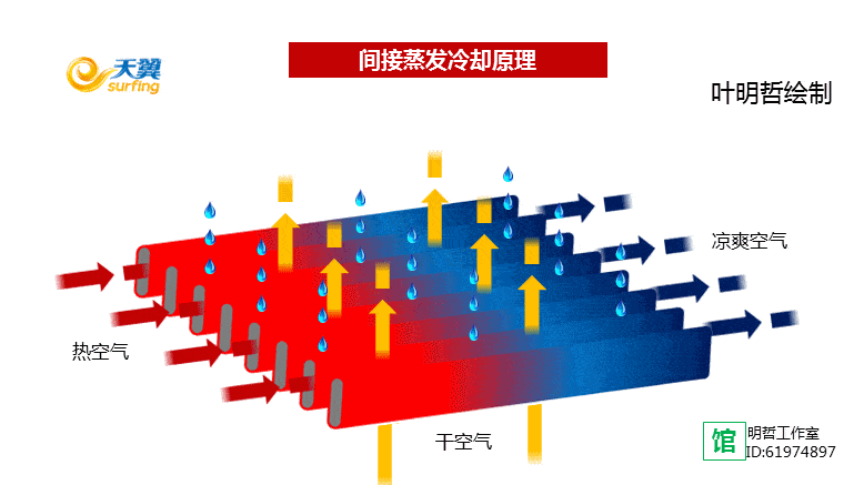 节能开云体育 开云官网减排技术大全——科普版(图60)