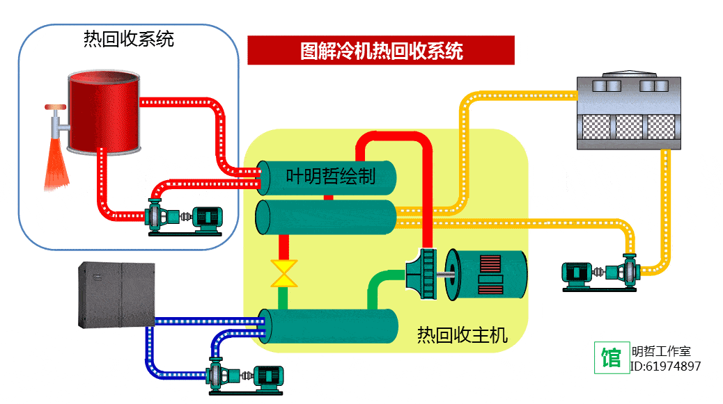 节能开云体育 开云官网减排技术大全——科普版(图52)
