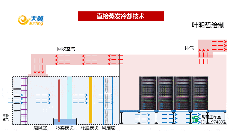 节能开云体育 开云官网减排技术大全——科普版(图59)