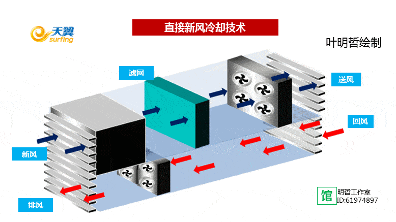节能开云体育 开云官网减排技术大全——科普版(图55)