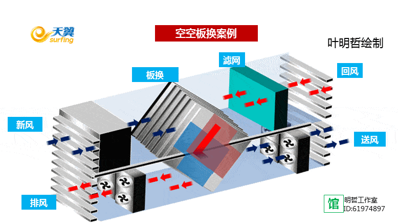 节能开云体育 开云官网减排技术大全——科普版(图57)