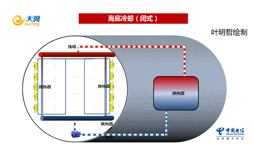 节能开云体育 开云官网减排技术大全——科普版(图71)