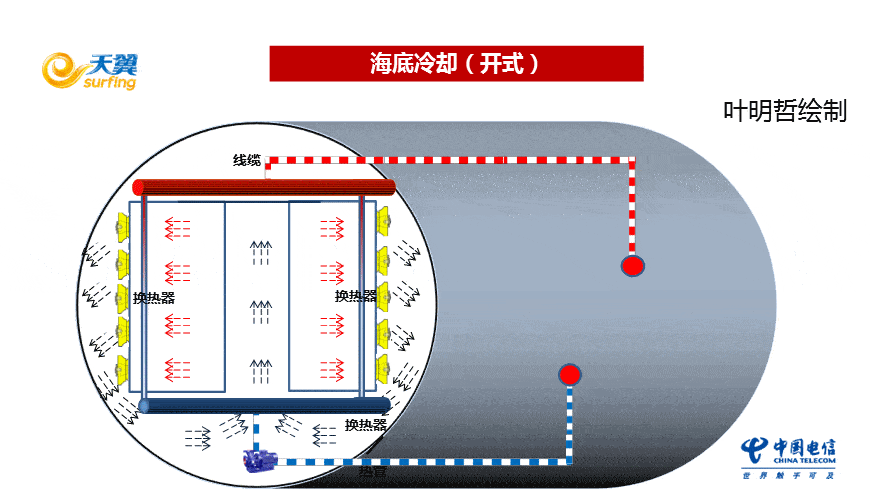 节能开云体育 开云官网减排技术大全——科普版(图70)
