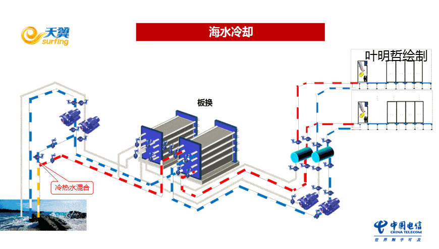 节能开云体育 开云官网减排技术大全——科普版(图69)