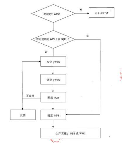 压力容器许可证）焊接工艺评定过程、依据、适用Kaiyun 开云范围、特点意义(图1)