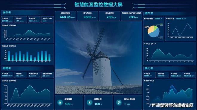 开云 开云体育平台能源管理解决方案：大连林煜科技的节能减排之路