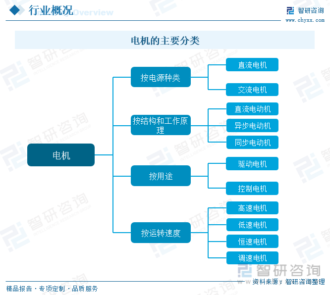 开云体育 开云官网2023年中国马达行业现状分析：市场规模持续扩张产品节能、环保、个性化方向发展[图](图1)