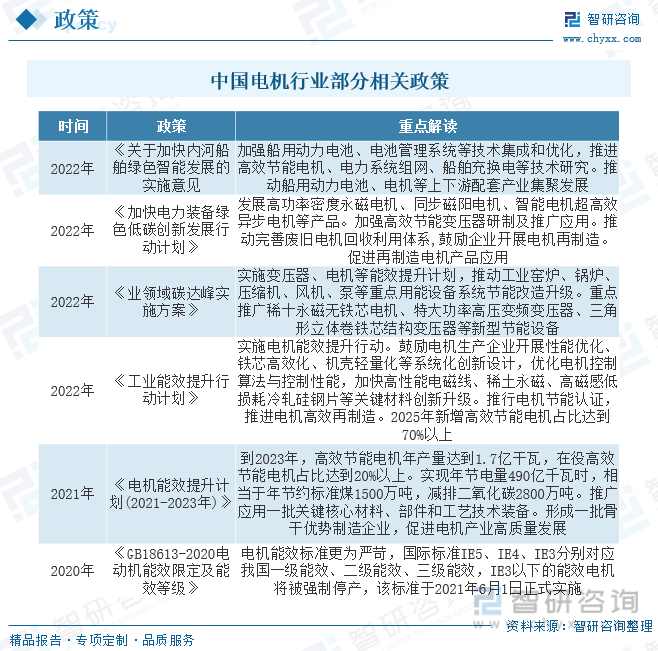 开云体育 开云官网2023年中国马达行业现状分析：市场规模持续扩张产品节能、环保、个性化方向发展[图](图2)