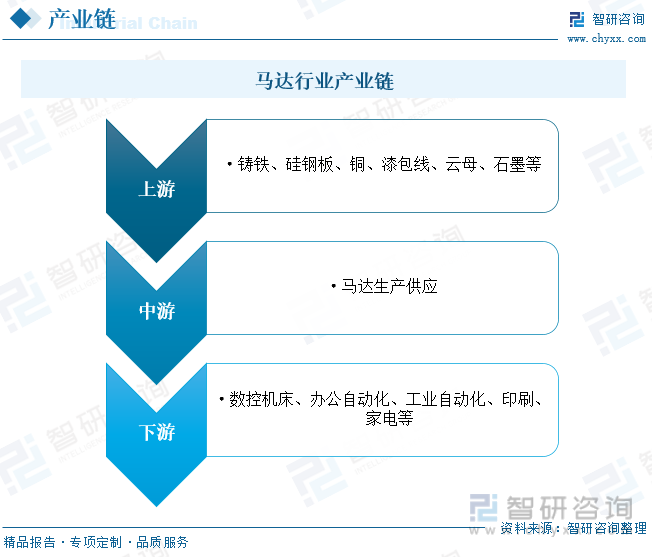 开云体育 开云官网2023年中国马达行业现状分析：市场规模持续扩张产品节能、环保、个性化方向发展[图](图3)