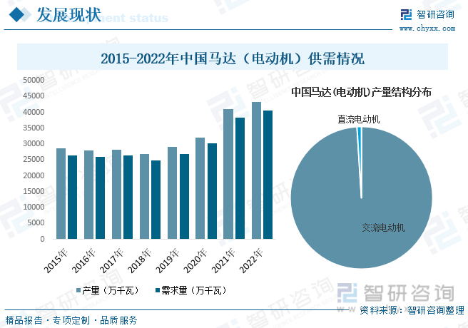 开云体育 开云官网2023年中国马达行业现状分析：市场规模持续扩张产品节能、环保、个性化方向发展[图](图6)