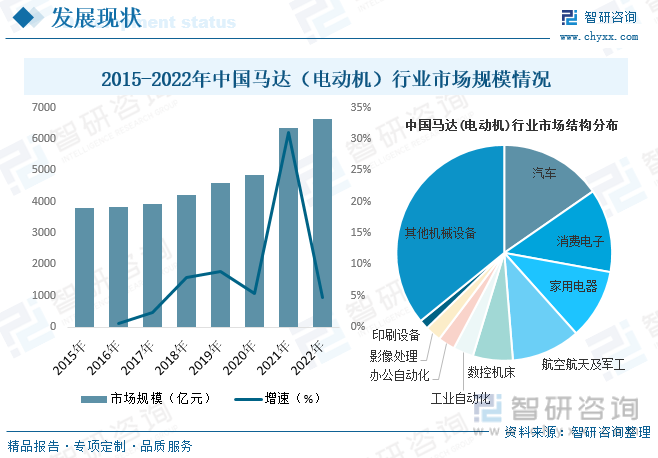 开云体育 开云官网2023年中国马达行业现状分析：市场规模持续扩张产品节能、环保、个性化方向发展[图](图5)