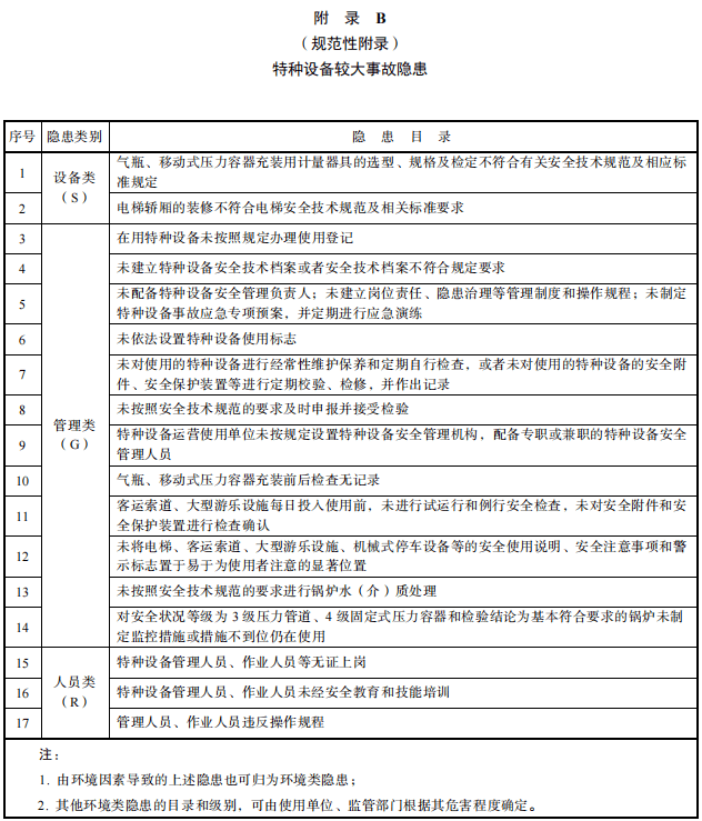 特种设备重大违法行为、严重事故隐患、情节严重、重开云体育 开云官网大维修的界定及处置措施(图2)