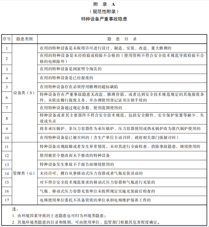 特种设备重大违法行为、严重事故隐患、情节严重、重开云体育 开云官网大维修的界定及处置措施