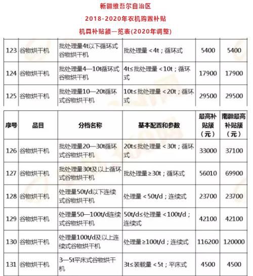 开云 开云体育平台政策利好 多省农机补贴出炉空气能热泵烘干显身手的时刻到了！(图2)