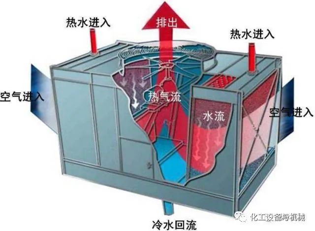 开云体育 开云官网冷却塔的基础知识