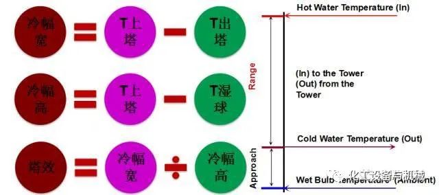 开云体育 开云官网冷却塔的基础知识(图3)