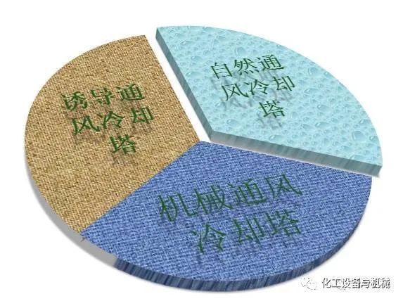 开云体育 开云官网冷却塔的基础知识(图2)