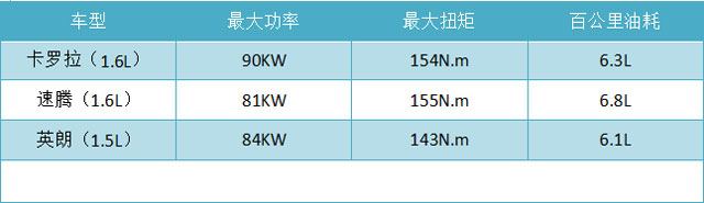 Kaiyun 开云体育小排量+涡轮增压就高效节能？别天真！
