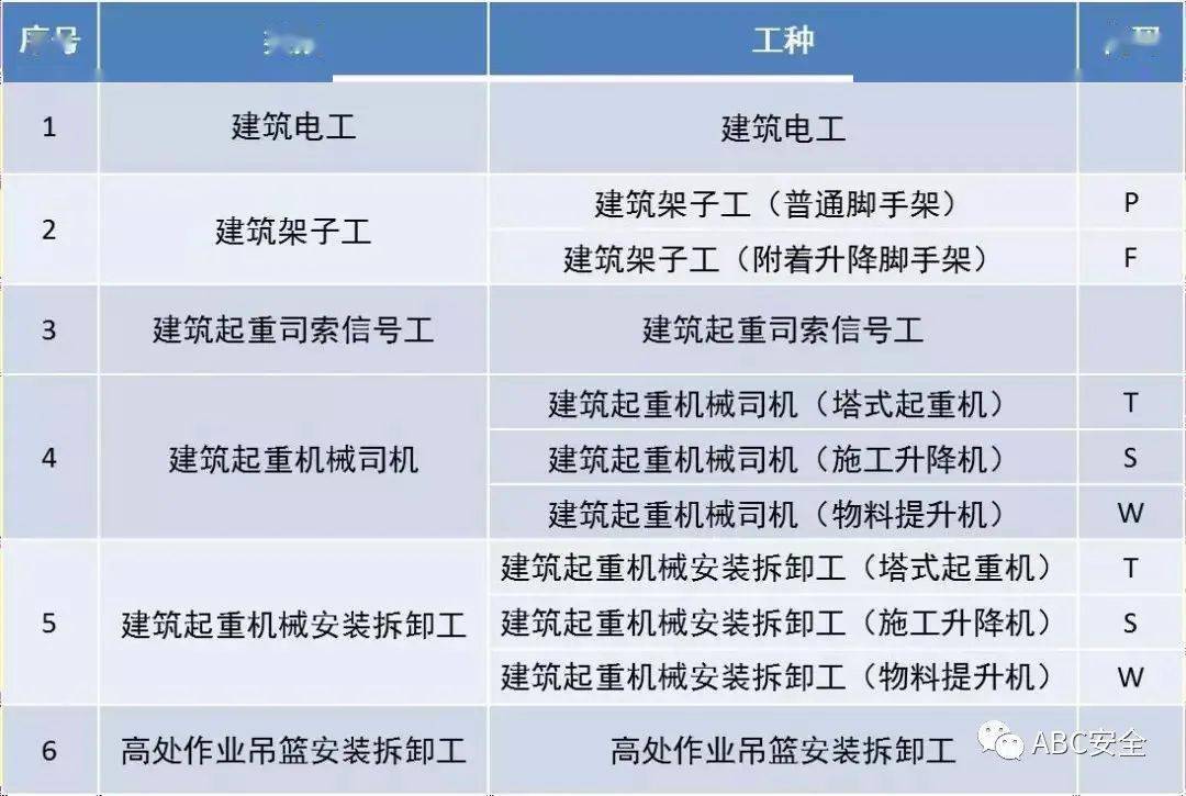Kaiyun 开云体育【建议收藏】2022年特种作业证（应急局质监局建设厅）证书查询网址汇总！(图5)