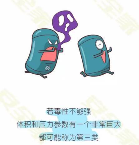 开云APP 开云官网入口科普化工容器（压力容器）的等级分类(图2)