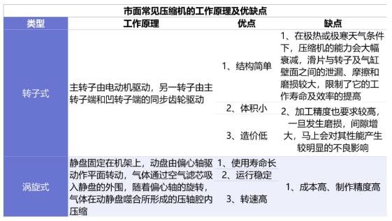 装修避坑选空气源热泵产品重点关注压缩机开云 开云体育平台(图4)