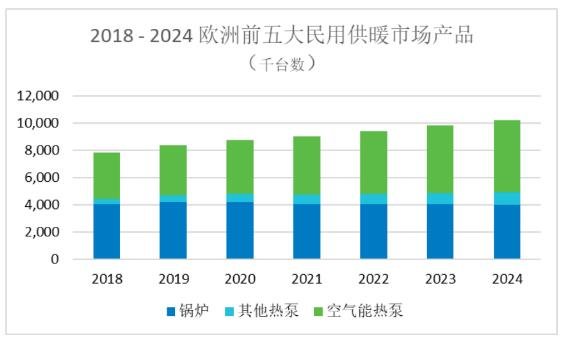 装修避坑选空气源热泵产品重点关注压缩机开云 开云体育平台
